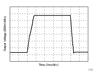 LPV821 LargeSignal3_3_without_label.gif