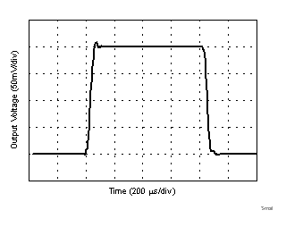 LPV821 SmallSignal1_8_without_label_fixed.gif