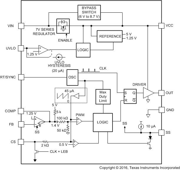 LM5022 20212212.gif