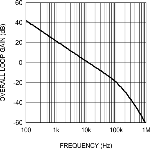 LM5022 20212249.gif