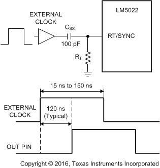 LM5022 20212254.gif