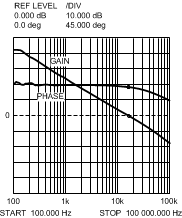 LM25575-Q1 20212117.gif