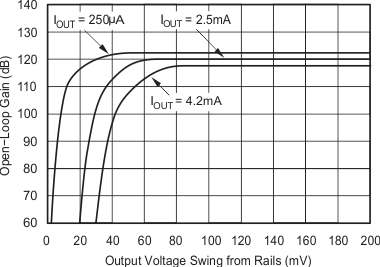 OPA350 OPA2350 OPA4350 sbos099_typchar_18.gif