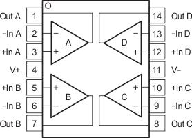 OPA350 OPA2350 OPA4350 so14_po.gif