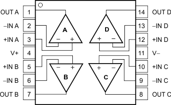 OPA373 OPA374 OPA2373 OPA2374 OPA4374 pin_SO_TSSOP_OPA4374_bos279.gif