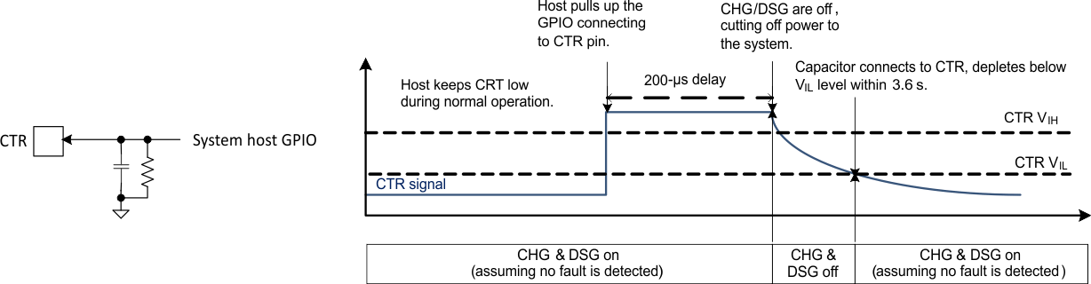 BQ2980 BQ2982 System Reset Function Implementation