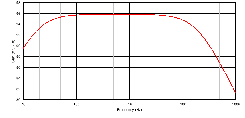 OPA363 OPA2363 OPA364 OPA2364 OPA4364 ai_C001_SBOS259.png