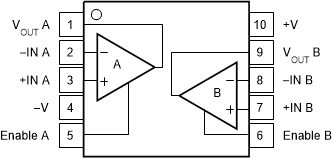 OPA363 OPA2363 OPA364 OPA2364 OPA4364 po_msop-10_opa2363_bos259.gif