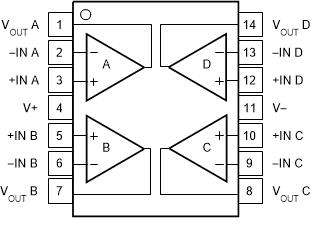 OPA363 OPA2363 OPA364 OPA2364 OPA4364 po_tssop-14_so-14_opa4364_bos259.gif