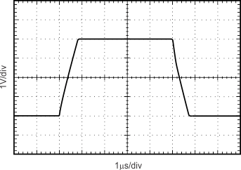 OPA363 OPA2363 OPA364 OPA2364 OPA4364 tc_large-signal_step_response_bos259.gif