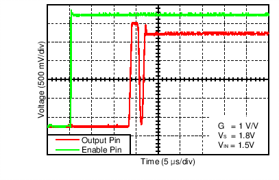 OPA320 OPA2320 OPA320S OPA2320S C001_SBOS600.png