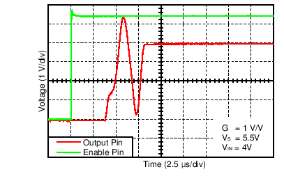 OPA320 OPA2320 OPA320S OPA2320S C002_SBOS600.png