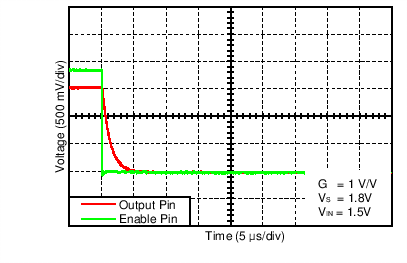 OPA320 OPA2320 OPA320S OPA2320S C003_SBOS600.png