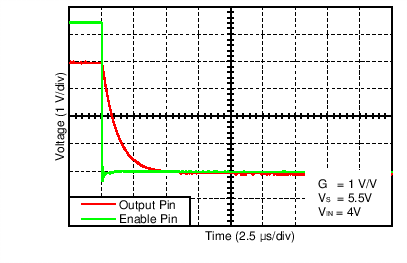 OPA320 OPA2320 OPA320S OPA2320S C004_SBOS600.png