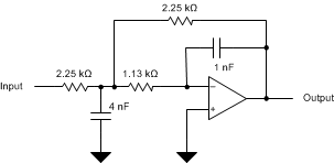 OPA320 OPA2320 OPA320S OPA2320S Low_Pass_Filter_SBOS079.gif