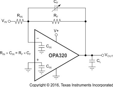 OPA320 OPA2320 OPA320S OPA2320S ai_fback_dyna_perf_bos513.gif