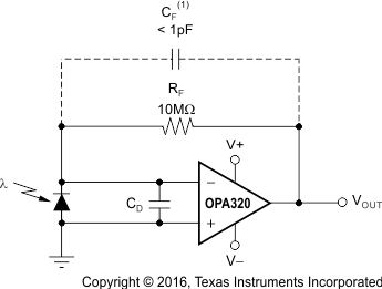 OPA320 OPA2320 OPA320S OPA2320S ai_trans_amp_dual_bos513.gif