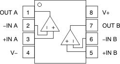 OPA320 OPA2320 OPA320S OPA2320S po_msop-8_bos513.gif