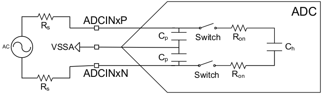 TMS320F28377D-EP ADC_Input_Differential_prs880.gif