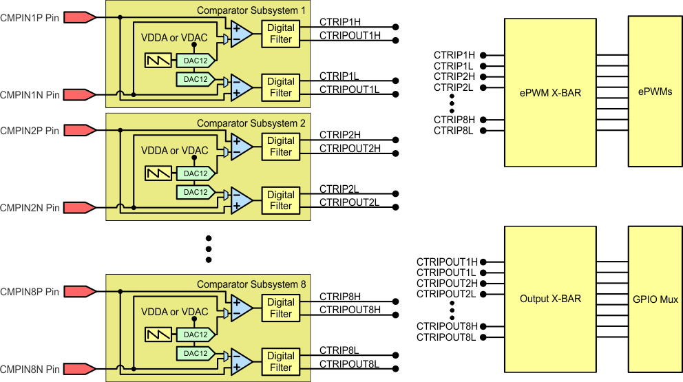 TMS320F28377D-EP CMPSS_zwt_ptp_prs881.gif