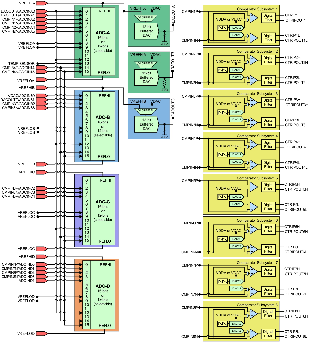 TMS320F28377D-EP analog_subsys_ptp_16_12_prs881.gif