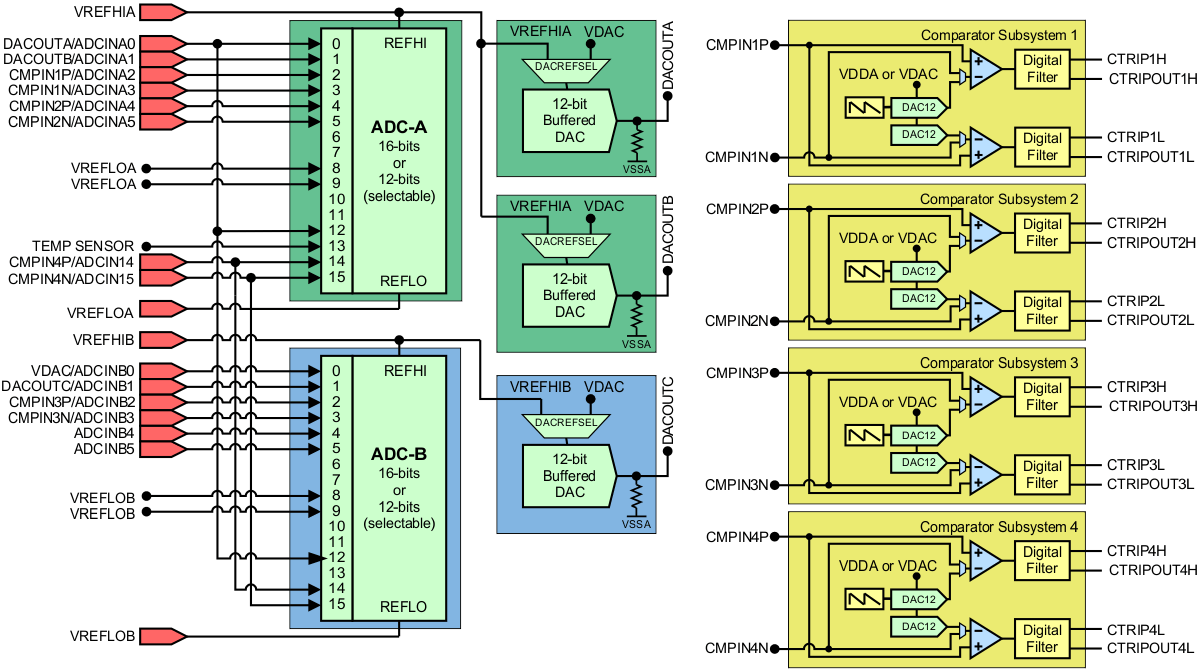 TMS320F28377D-EP analog_subsys_pzp_16_12_prs881.gif