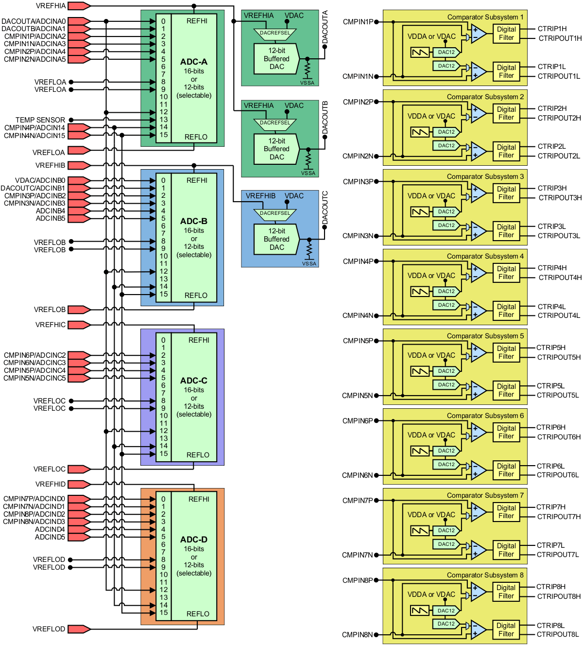 TMS320F28377D-EP analog_subsys_zwt_16_12_prs881.gif