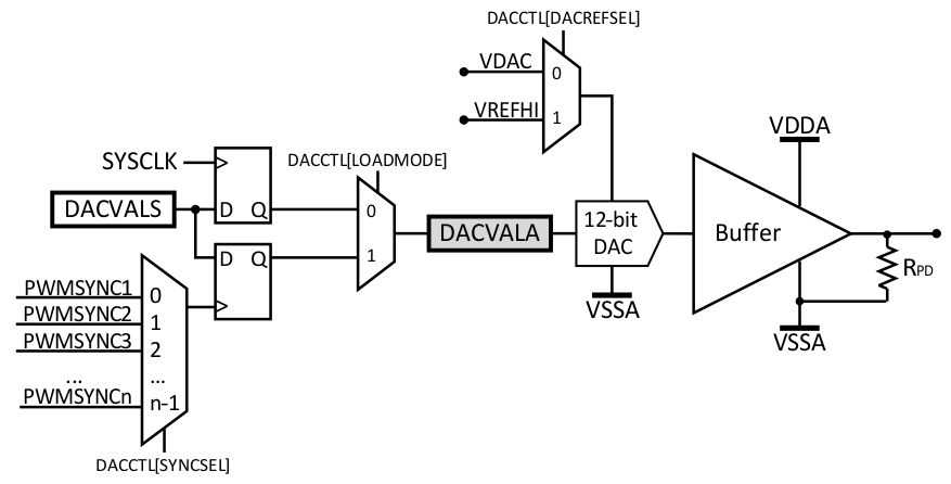 TMS320F28377D-EP buffdac.gif