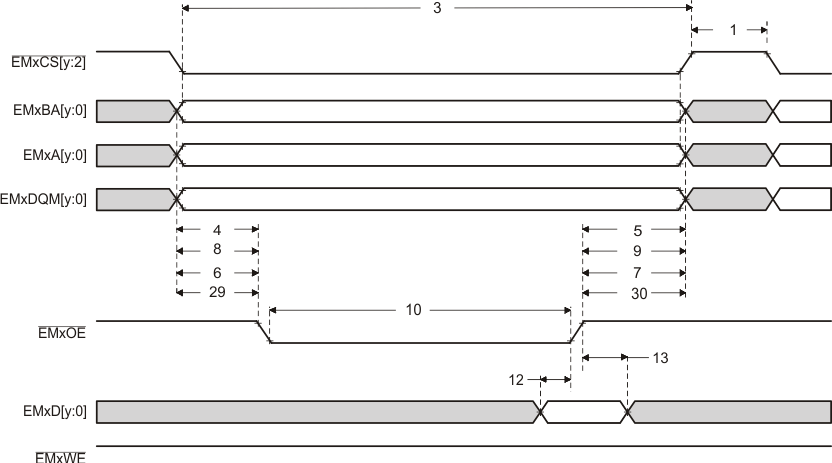 TMS320F28377D-EP emif_async_memory_read_prs880.gif