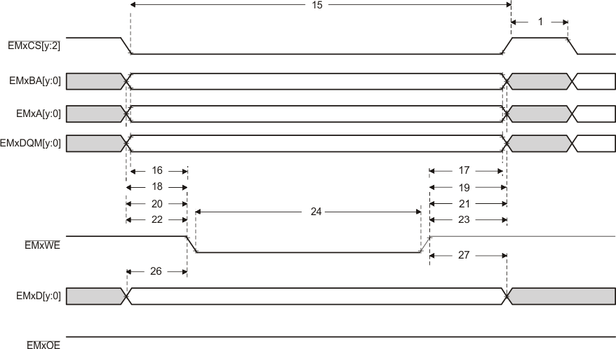 TMS320F28377D-EP emif_async_memory_write_prs880.gif