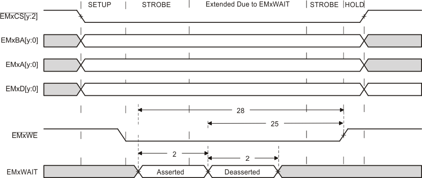 TMS320F28377D-EP emif_nwait_write_prs880.gif