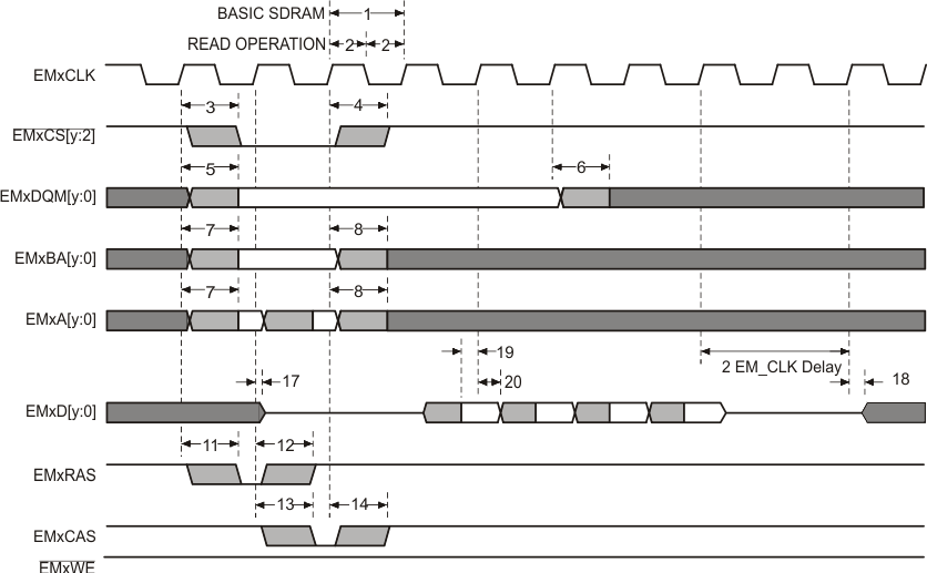 TMS320F28377D-EP emif_sdram_read_prs880.gif