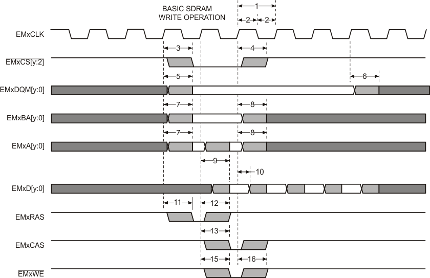 TMS320F28377D-EP emif_sdram_write_prs880.gif