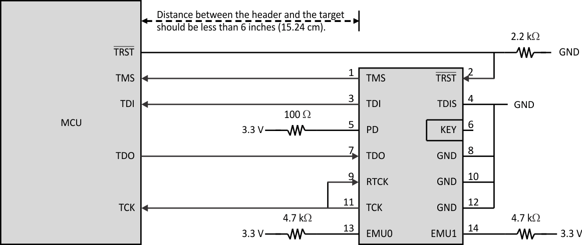 TMS320F28377D-EP jtag14_prs880.gif