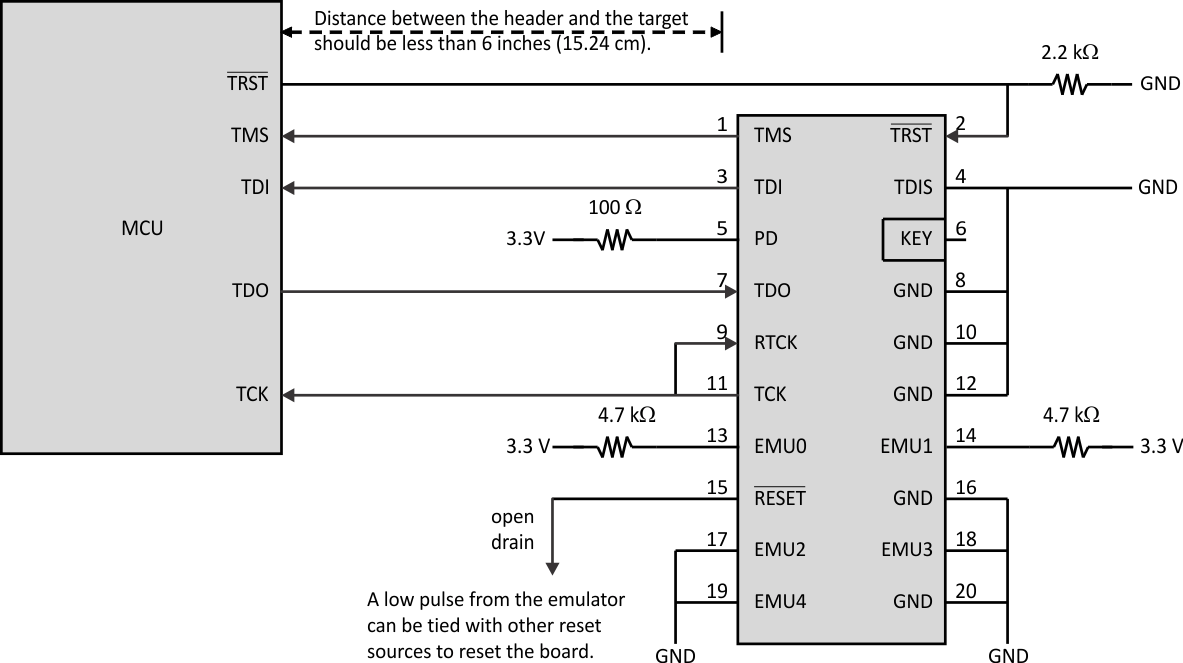 TMS320F28377D-EP jtag20_prs880.gif