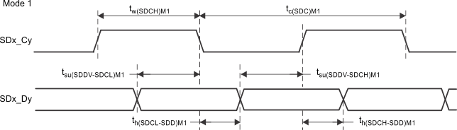 TMS320F28377D-EP td_SDFM_Mode1_prs880.gif