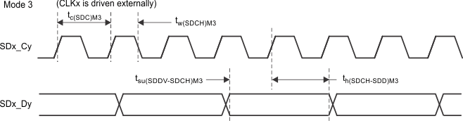 TMS320F28377D-EP td_SDFM_Mode3_prs880.gif