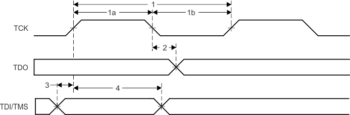 TMS320F28377D-EP td_jtag_prs880.gif