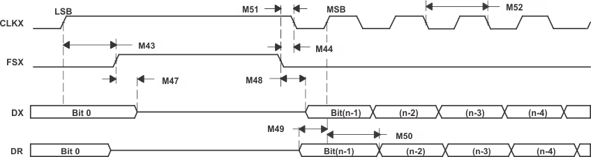 TMS320F28377D-EP td_mcbsp_10_1_prs742.gif