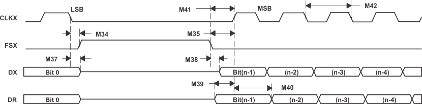 TMS320F28377D-EP td_mcbsp_11_0_prs742.gif