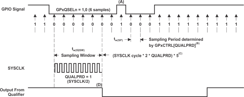 TMS320F28377D-EP td_sampling_prs880.gif