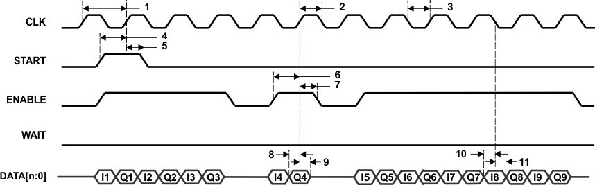 TMS320F28377D-EP upp_DDR_receive_prs894.gif