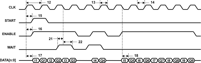 TMS320F28377D-EP upp_DDR_transmit_prs894.gif