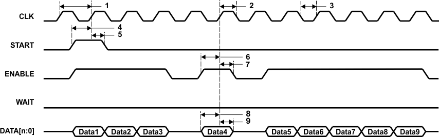 TMS320F28377D-EP upp_SDR_receive_prs894.gif