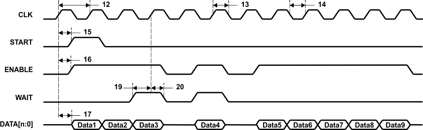 TMS320F28377D-EP upp_SDR_transmit_prs894.gif