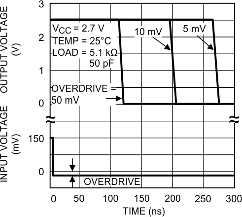 LMV761 LMV762 LMV762Q-Q1 20037022.gif