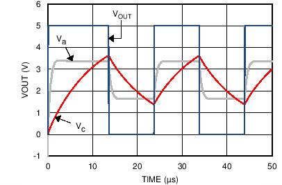 LMV761 LMV762 LMV762Q-Q1 OSC_RSLT_GRAPH.png