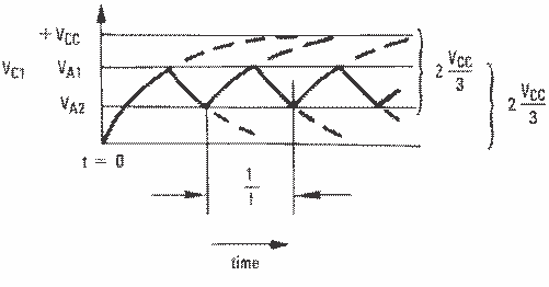 LMV761 LMV762 LMV762Q-Q1 app_curve_SNOS998.gif