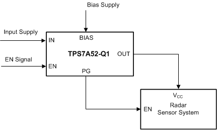 TPS7A52-Q1 tps7a52-q1-powering-rf-components.gif