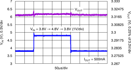 TPS7A80 tc_line_trans_bvs135.gif